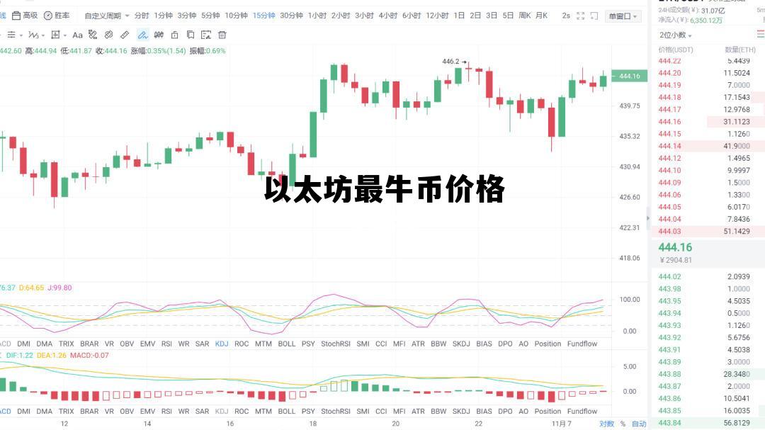 以太坊最高的时候价值多少 以太坊最牛币价格