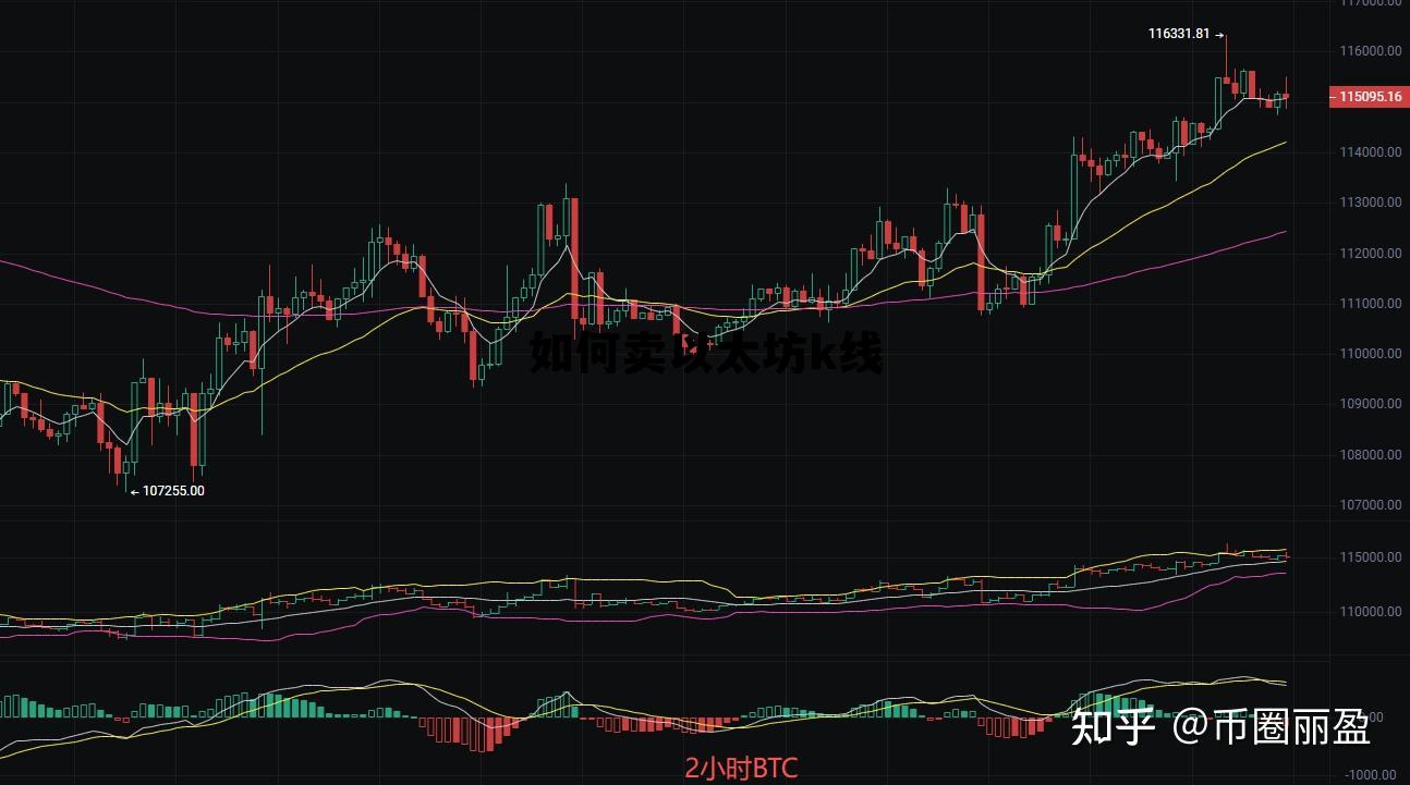 以太坊买卖操作视频 如何卖以太坊k线 以太坊买卖操作视频 如何卖以太坊k线