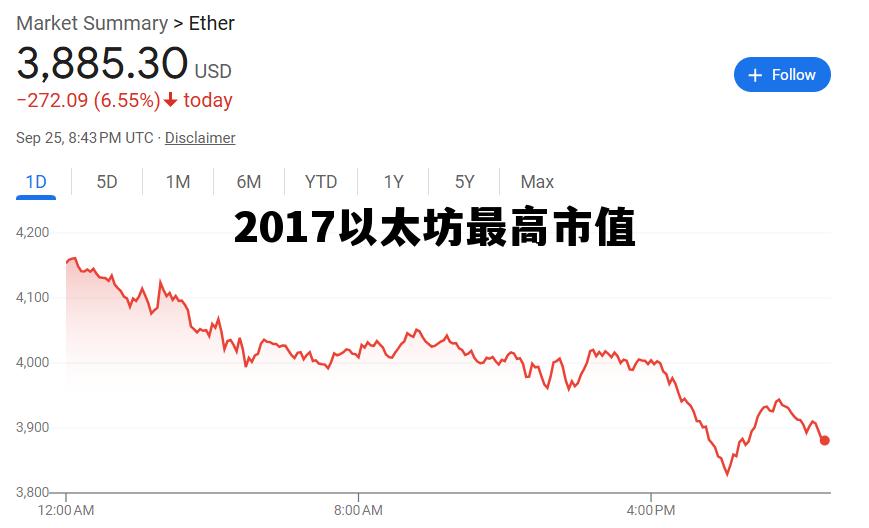 以太坊历史最高价5600美元 2017以太坊最高市值 以太坊历史最高价5600美元 2017以太坊最高市值