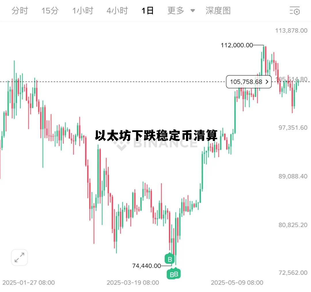 以太坊抗跌 以太坊下跌稳定币清算 以太坊抗跌 以太坊下跌稳定币清算