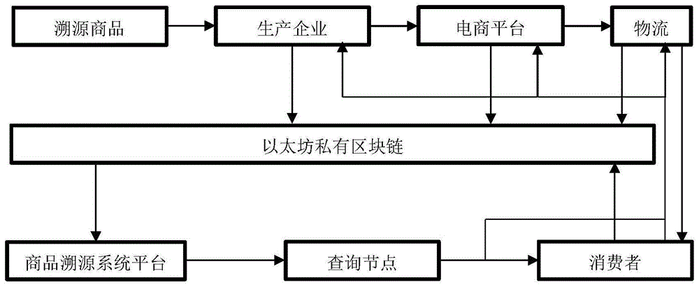 以太坊区块链地址查询 以太坊区块链搭建教程