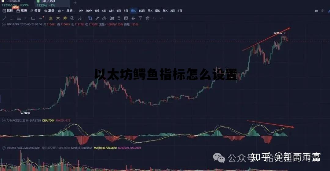 手机如何设置鳄鱼线指标 以太坊鳄鱼指标怎么设置 手机如何设置鳄鱼线指标 以太坊鳄鱼指标怎么设置