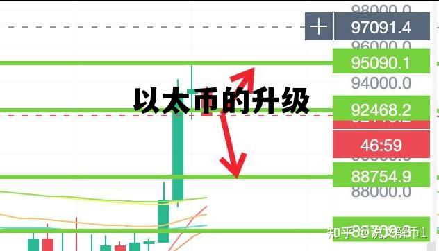 以太币怎么换成人民币 以太币的升级 以太币怎么换成人民币 以太币的升级