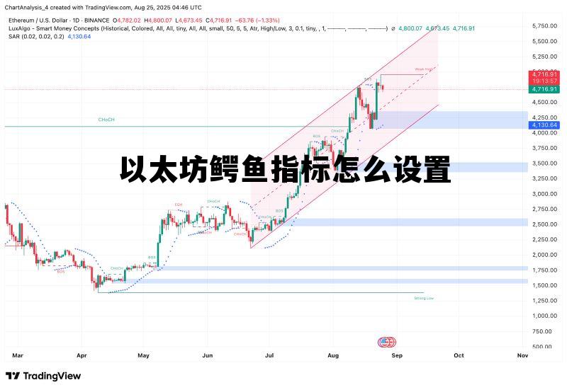 手机如何设置鳄鱼线指标 以太坊鳄鱼指标怎么设置 手机如何设置鳄鱼线指标 以太坊鳄鱼指标怎么设置