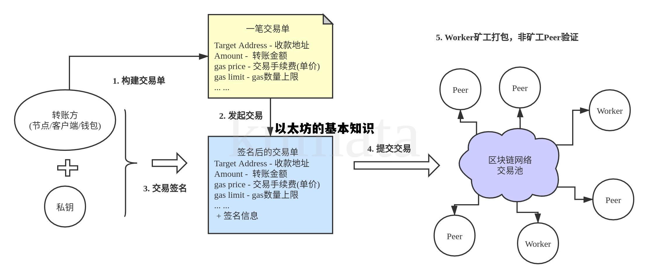 以太坊介绍视频 以太坊的基本知识 以太坊介绍视频 以太坊的基本知识