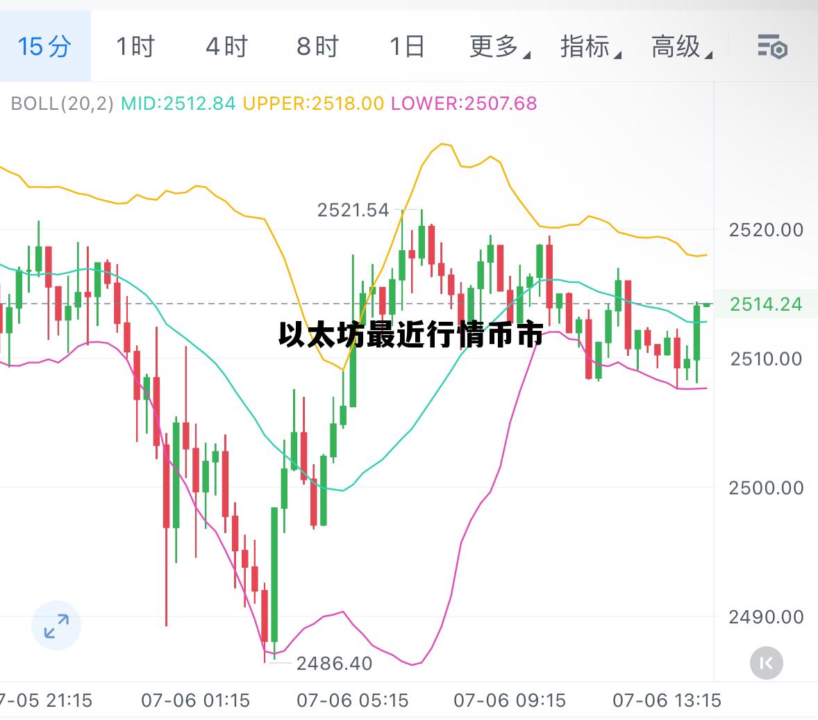 以太坊近期价格 以太坊最近行情币市