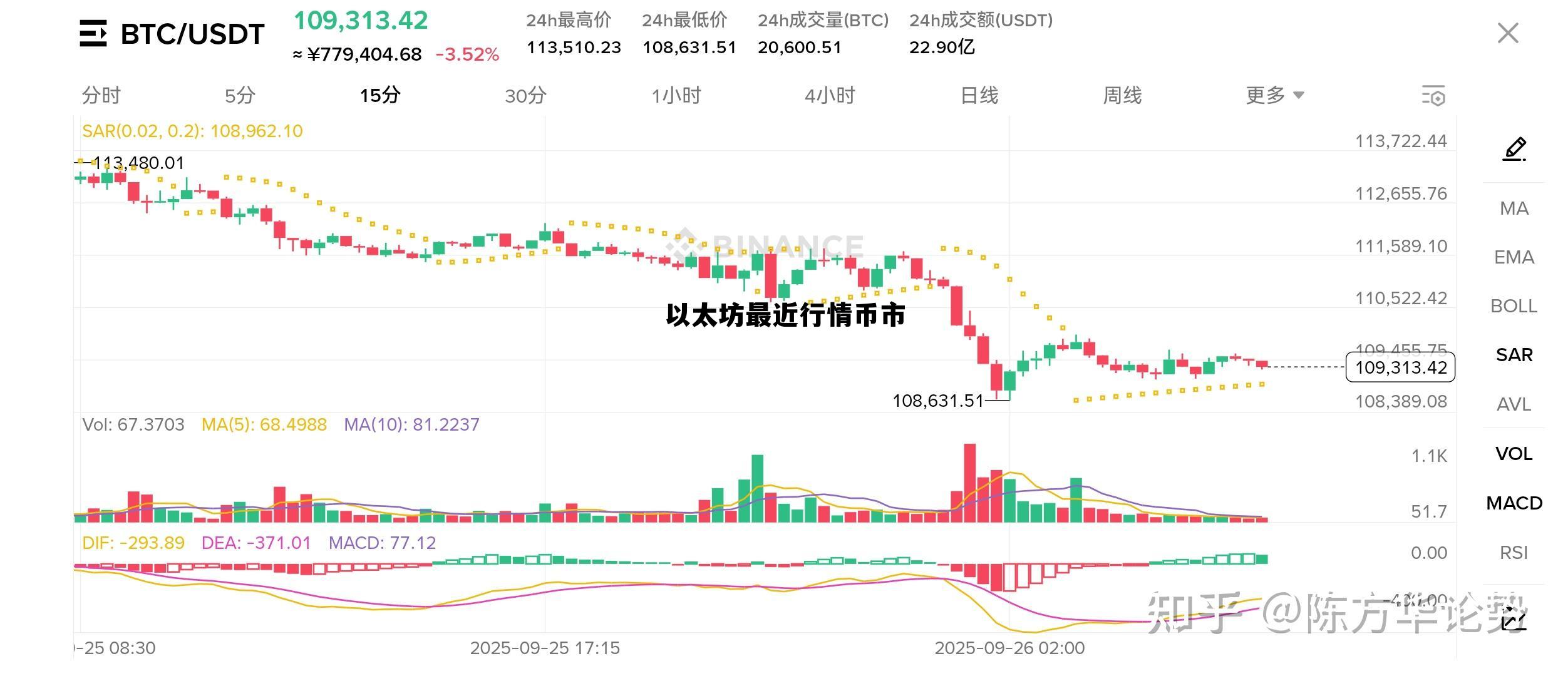 以太坊近期价格 以太坊最近行情币市