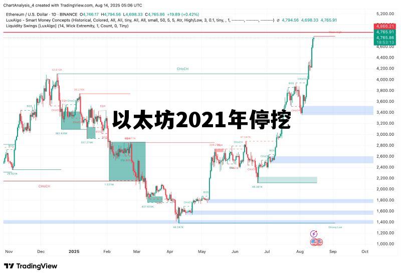 以太坊挖到年底 以太坊2021年停挖