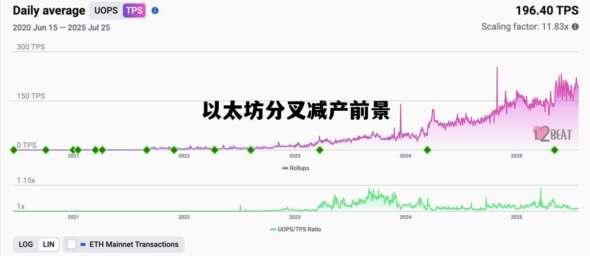 以太坊分叉是什么意思 以太坊分叉减产前景