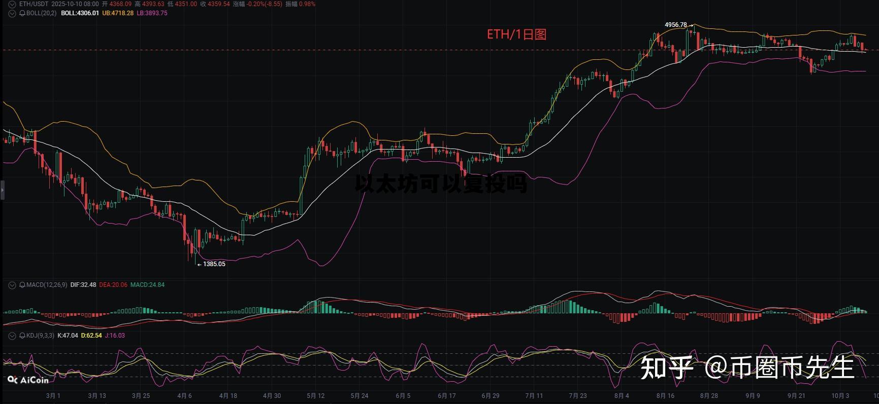 以太坊还能回到前高吗? 以太坊可以复投吗