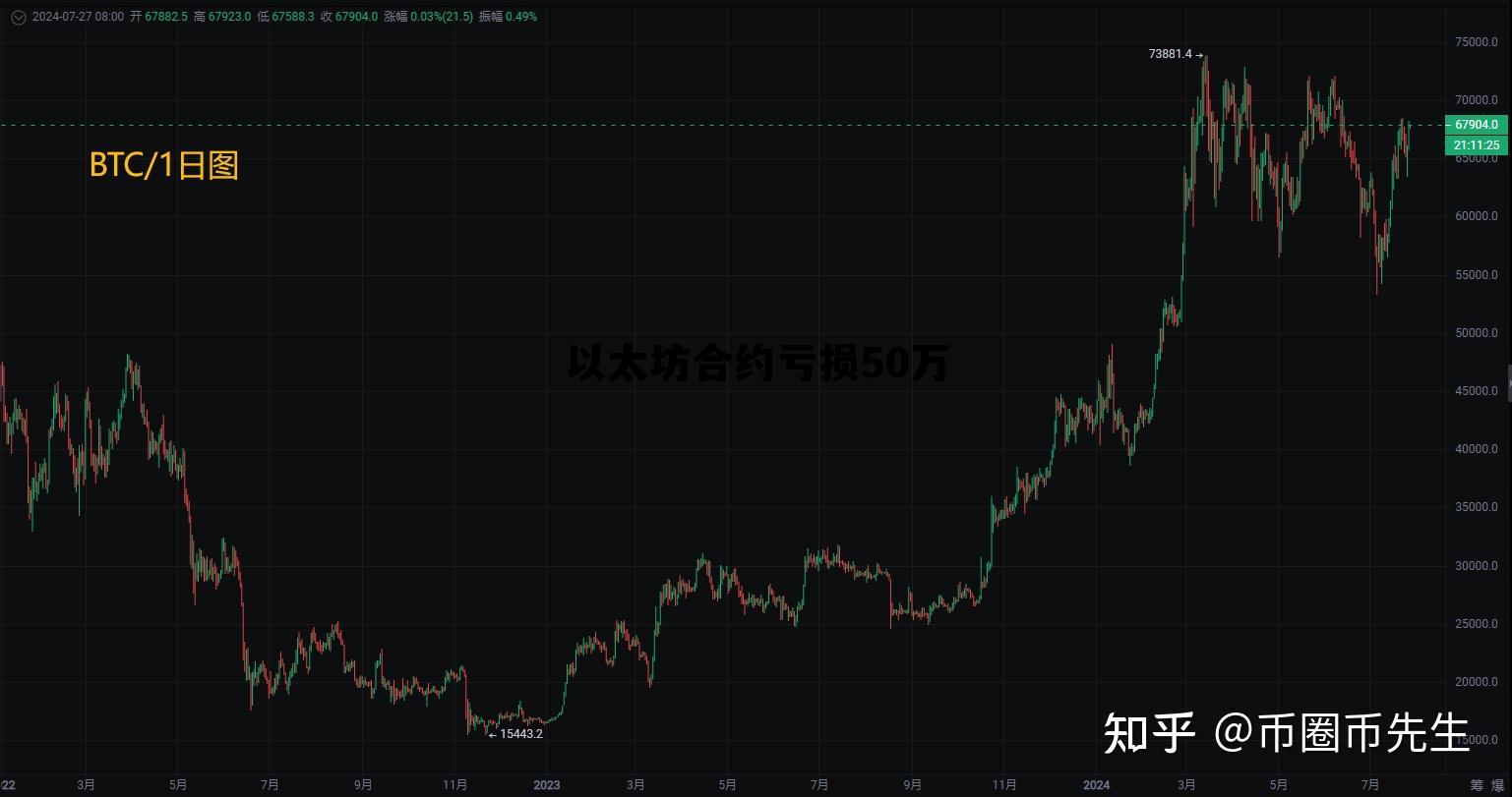 以太坊在中国的最新政策 以太坊合约亏损50万