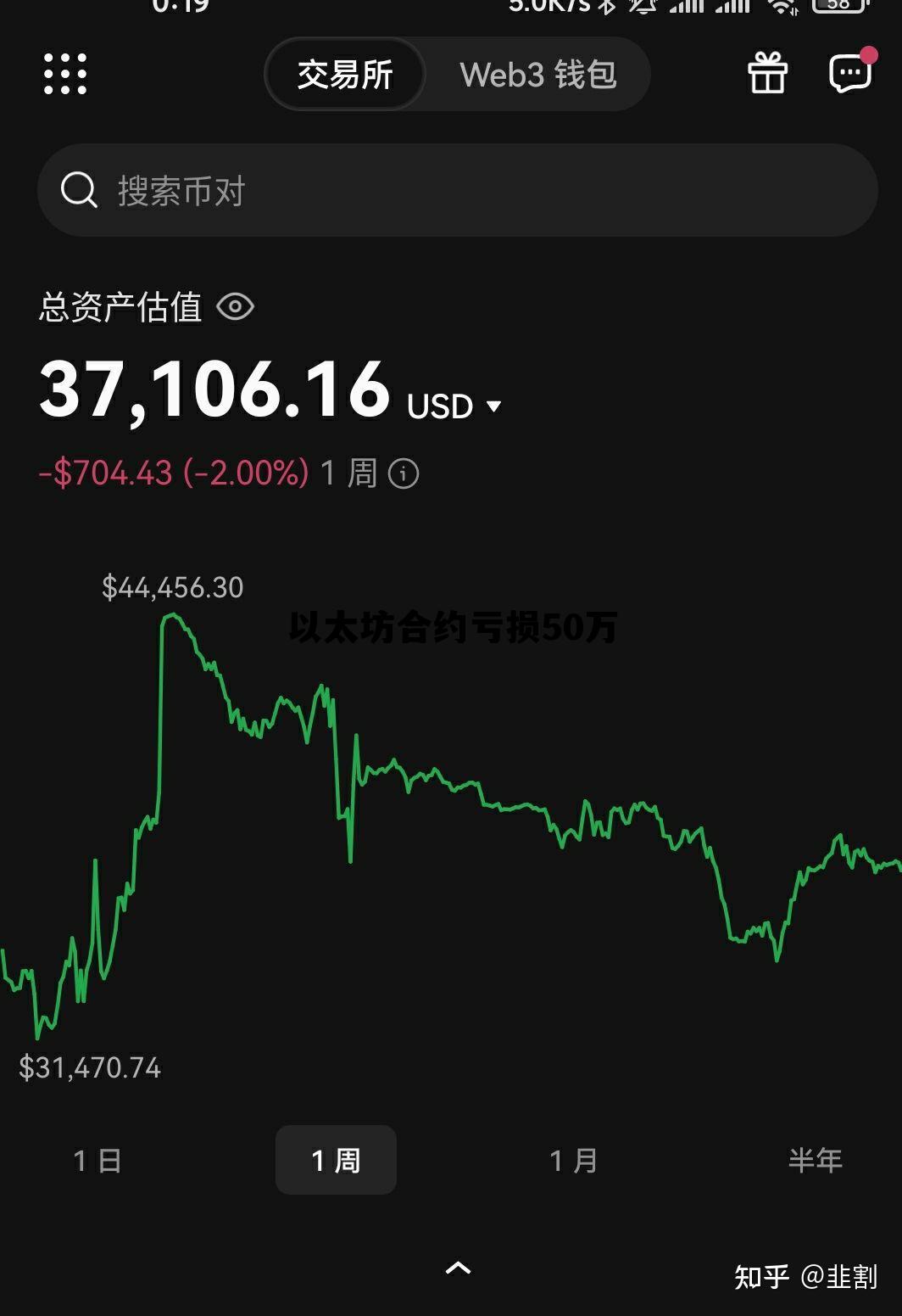 以太坊在中国的最新政策 以太坊合约亏损50万