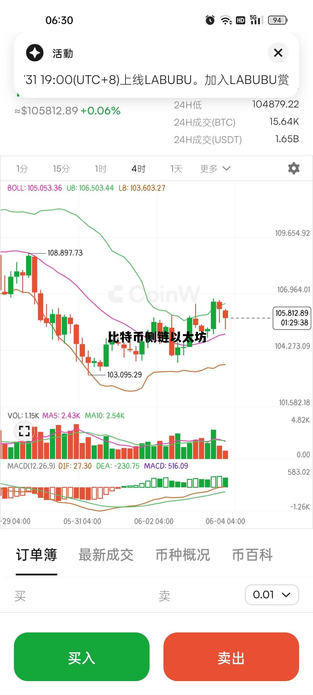 比特币以太坊行情操作分析 比特币侧链以太坊
