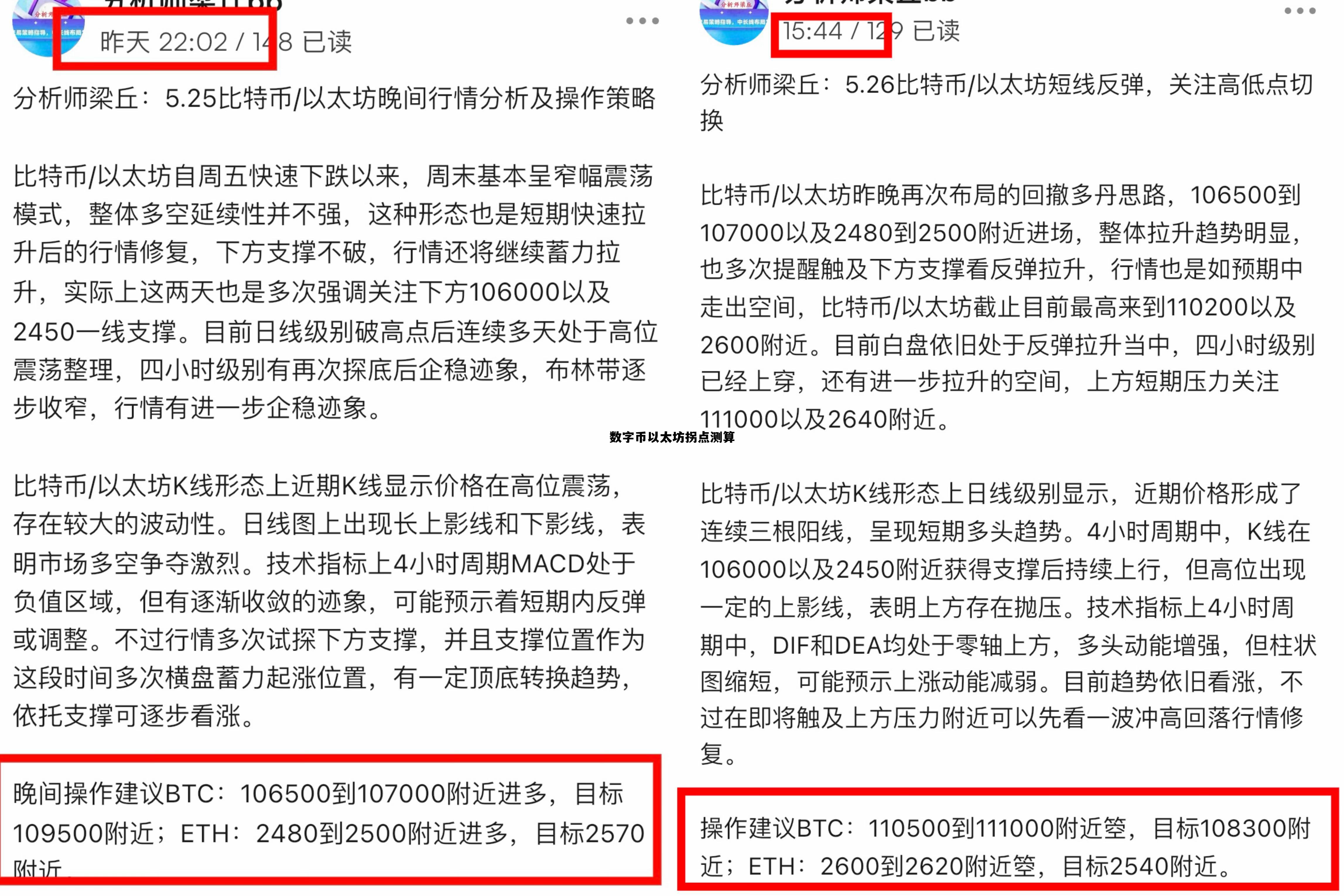 数字货币以太坊价最新价格走势 数字币以太坊拐点测算