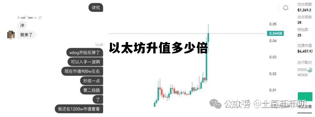 以太坊为什么涨不过比特币 以太坊升值多少倍