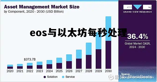 以太坊和eos哪个更值得投资 eos与以太坊每秒处理