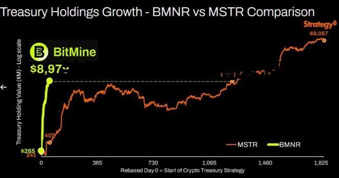 关于以太坊的价值来源是什么 关于以太坊的价值来源