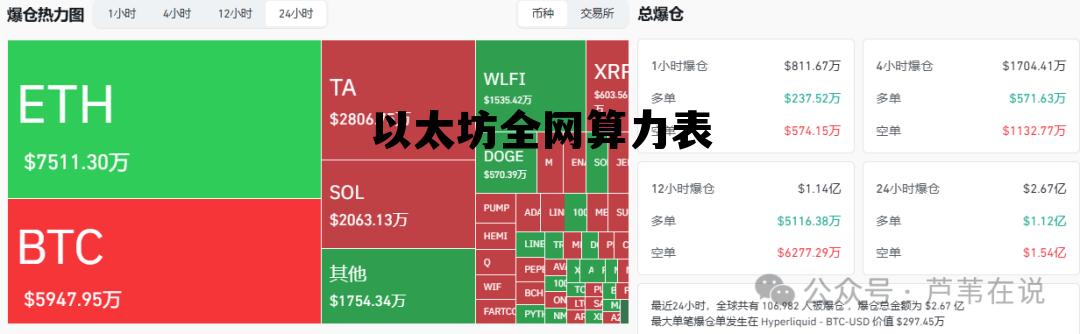 以太坊 算力表 以太坊全网算力表