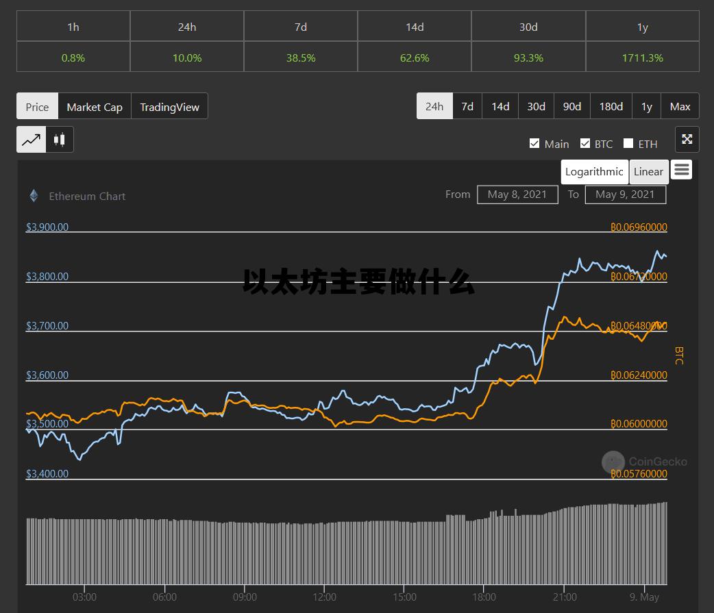 以太坊是怎么做起来的 以太坊主要做什么