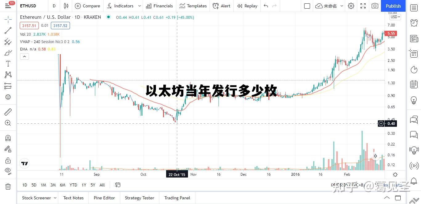 以太坊当时的发行价是多少钱一块 以太坊当年发行多少枚