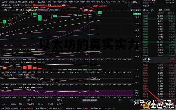 以太坊干啥的 以太坊的真实实力