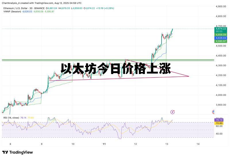 以太坊今日价格上涨了吗 以太坊今日价格上涨