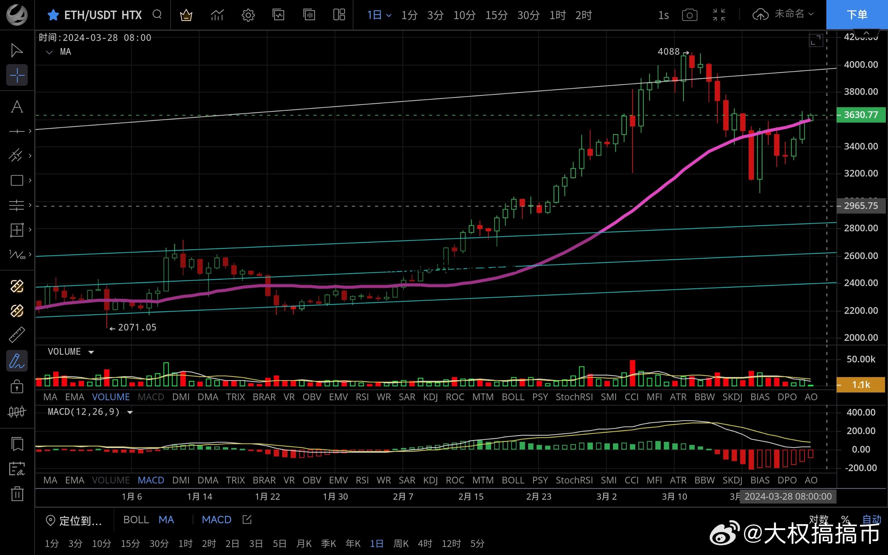 以太坊能涨到多少美元 以太坊能够升到多少美金