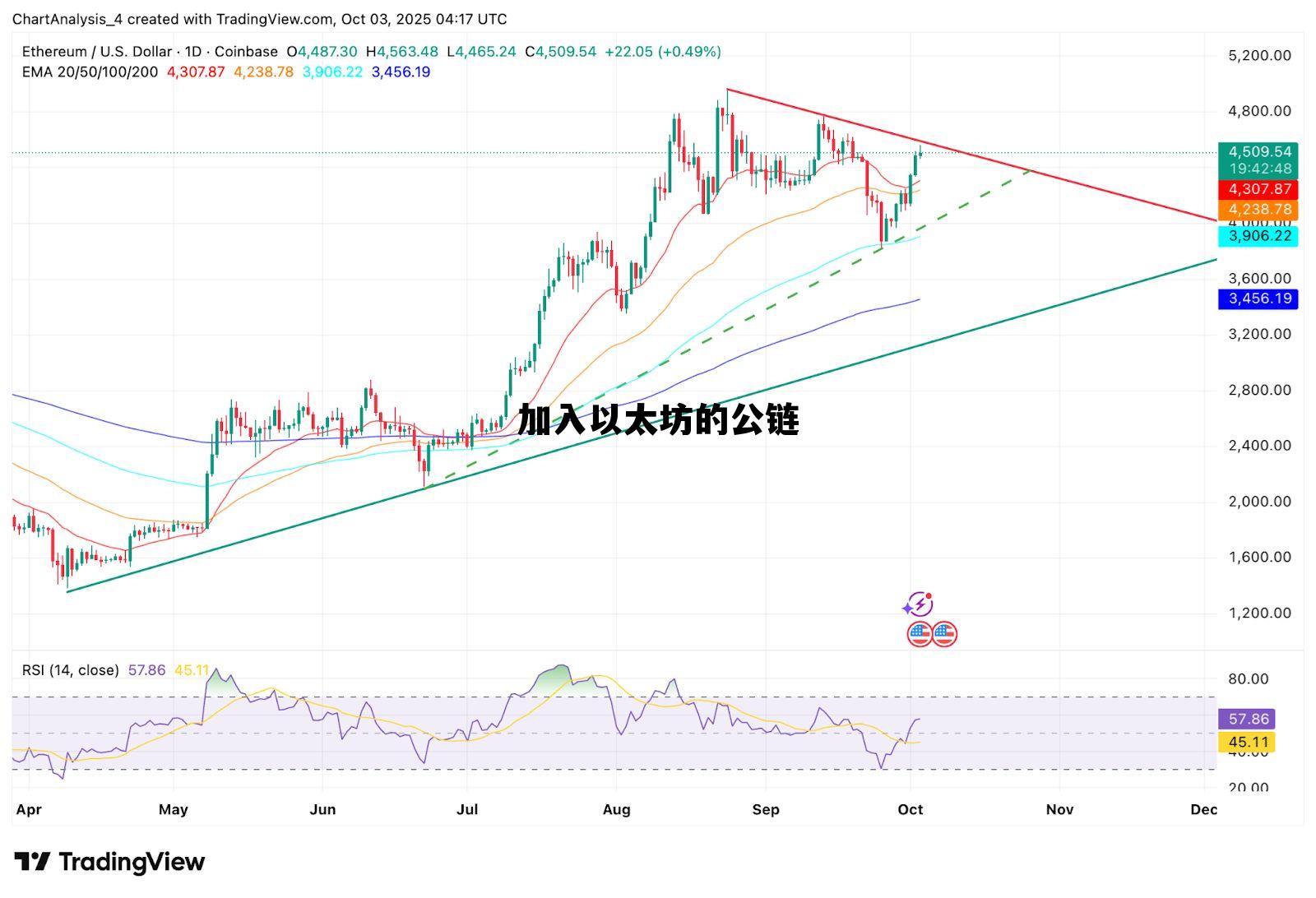 基于以太坊开发公链难度多大 加入以太坊的公链