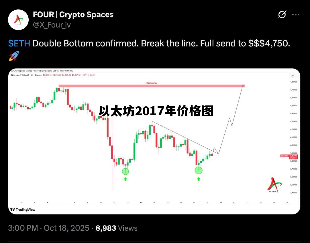 以太坊17年价格走势图 以太坊2017年价格图