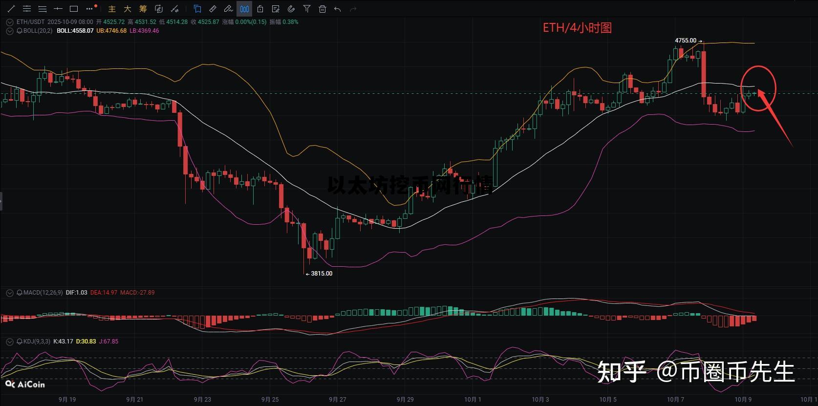 以太坊币今日行情价格 以太坊挖币网行情
