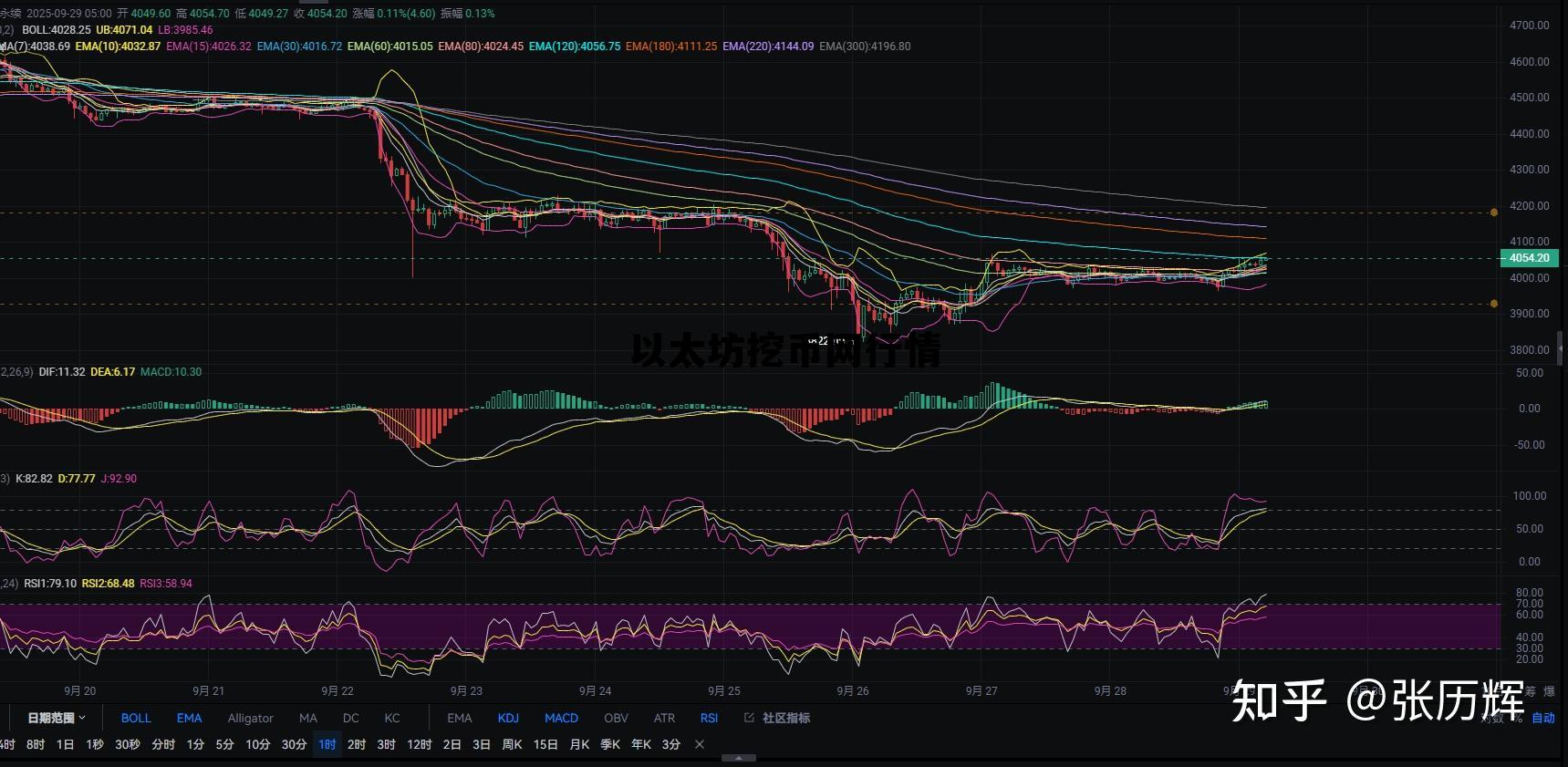 以太坊币今日行情价格 以太坊挖币网行情