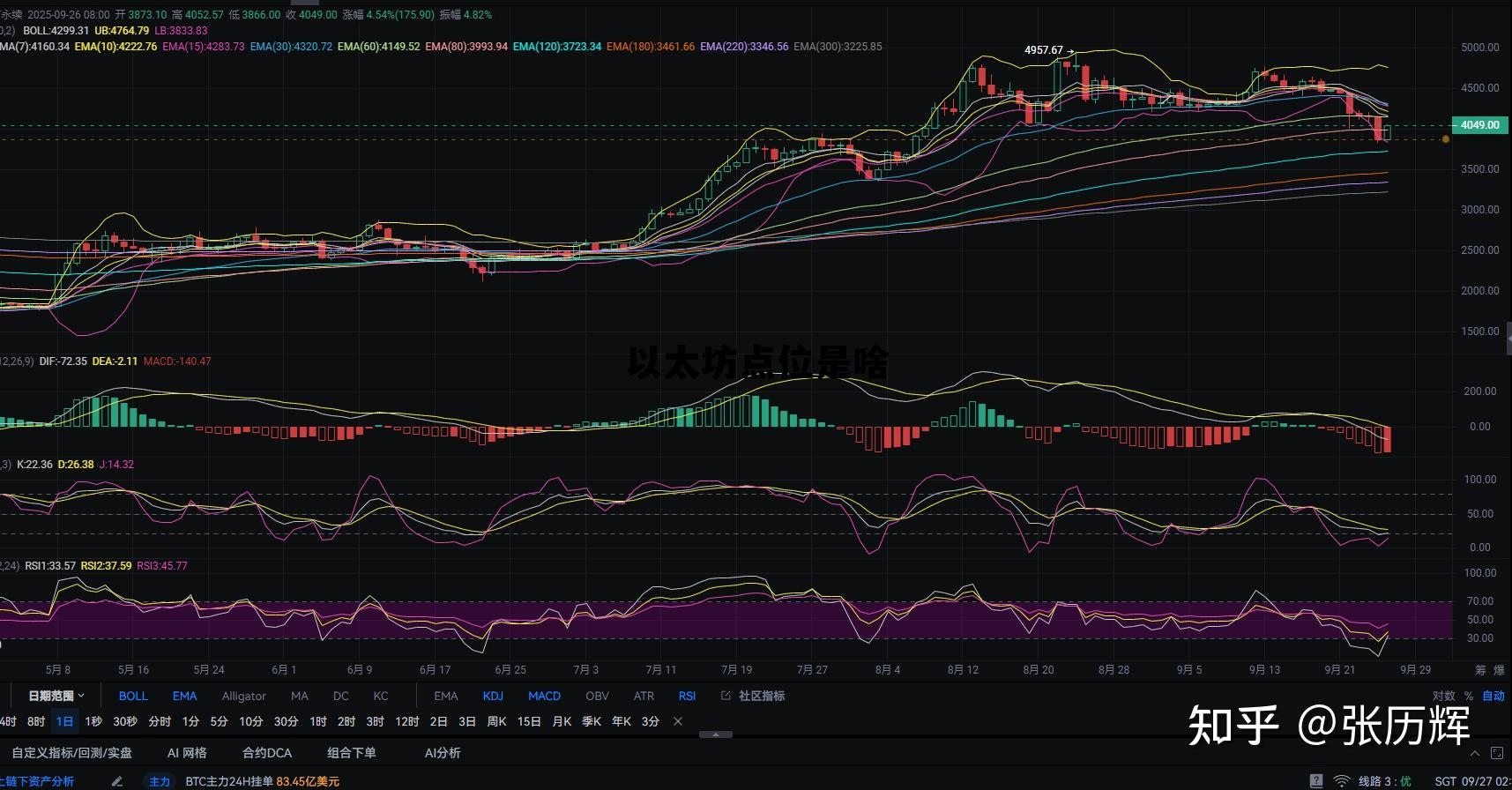 以太坊 dex 以太坊点位是啥