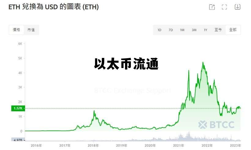 以太币什么用 以太币流通