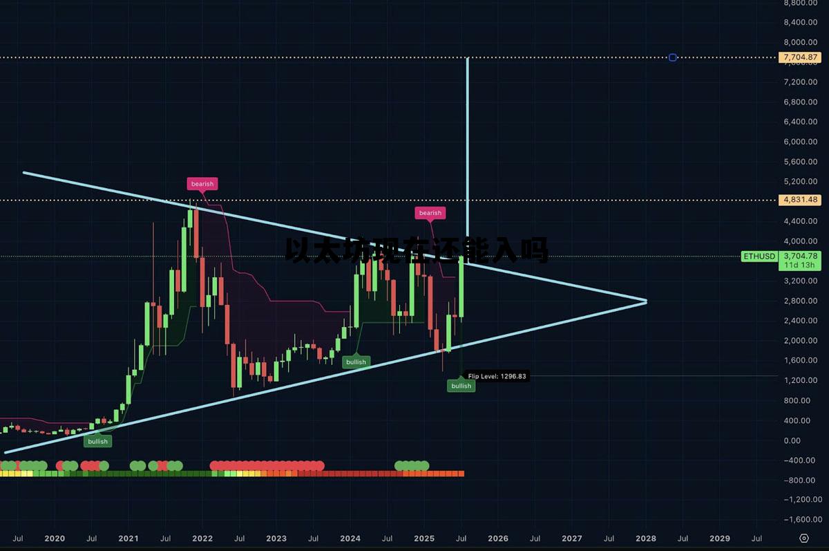 以太坊还有投资价值吗 以太坊现在还能入吗