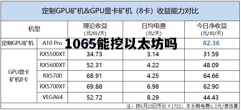 以太坊一年能挖多少 1065能挖以太坊吗