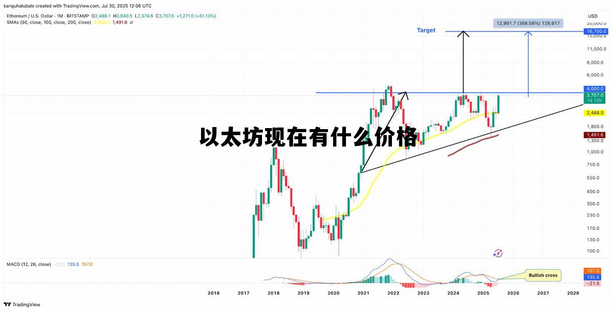 以太坊现在什么价格? 以太坊现在有什么价格