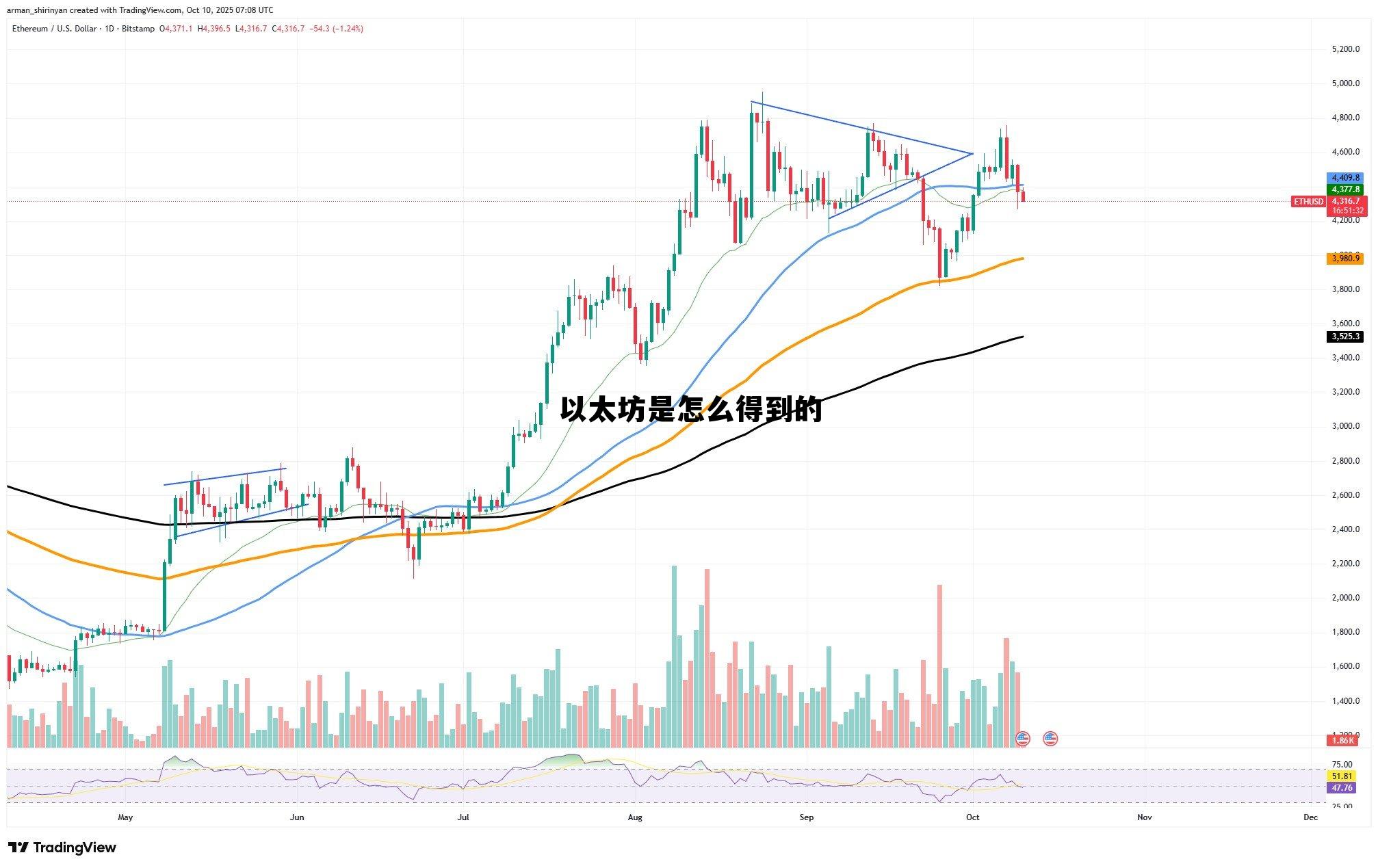 以太坊是靠什么产生价值的 以太坊是怎么得到的