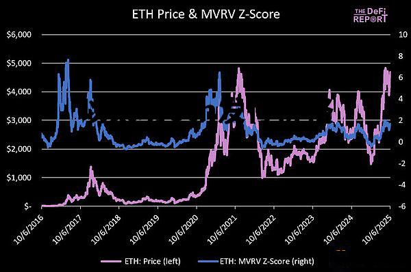 以太坊发售价格 以太坊eth发行价格