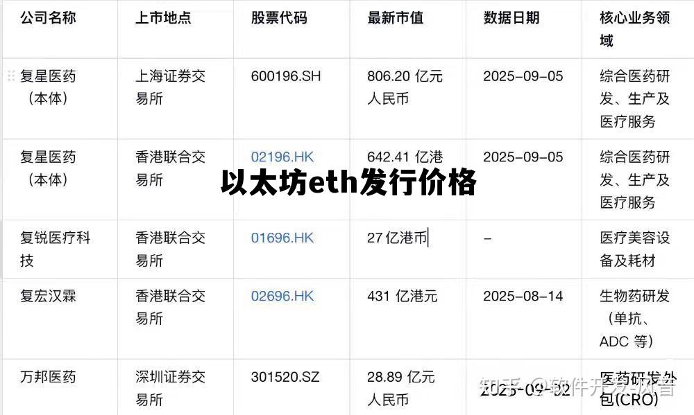 以太坊发售价格 以太坊eth发行价格