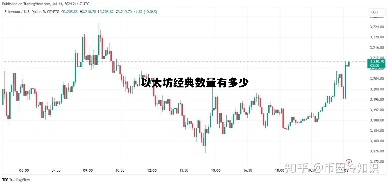 以太坊经典总量 以太坊经典数量有多少