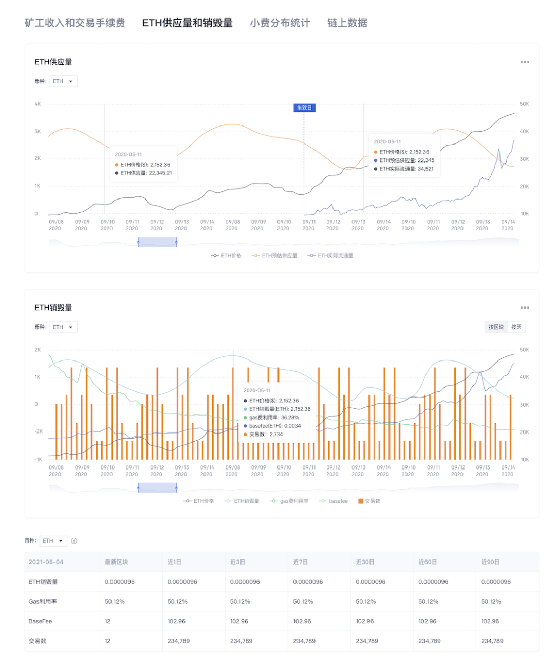 以太坊2021大事件 以太坊年底大事件