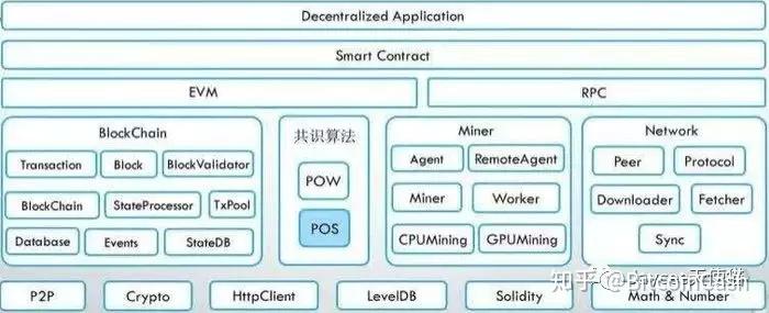 以太坊共识机制是pos还是pow 以太坊新共识 以太坊共识机制是pos还是pow 以太坊新共识
