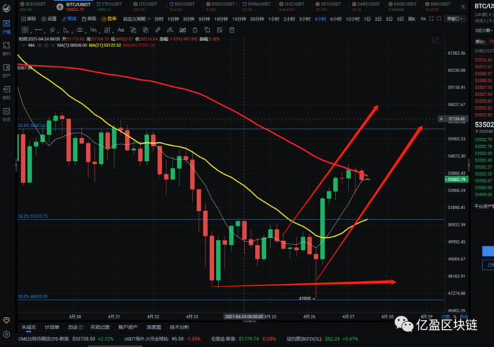 以太坊怎么投资比较好 怎么在以太坊投资ico