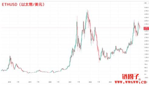 以太坊eth20 eth互助以太坊合法吗