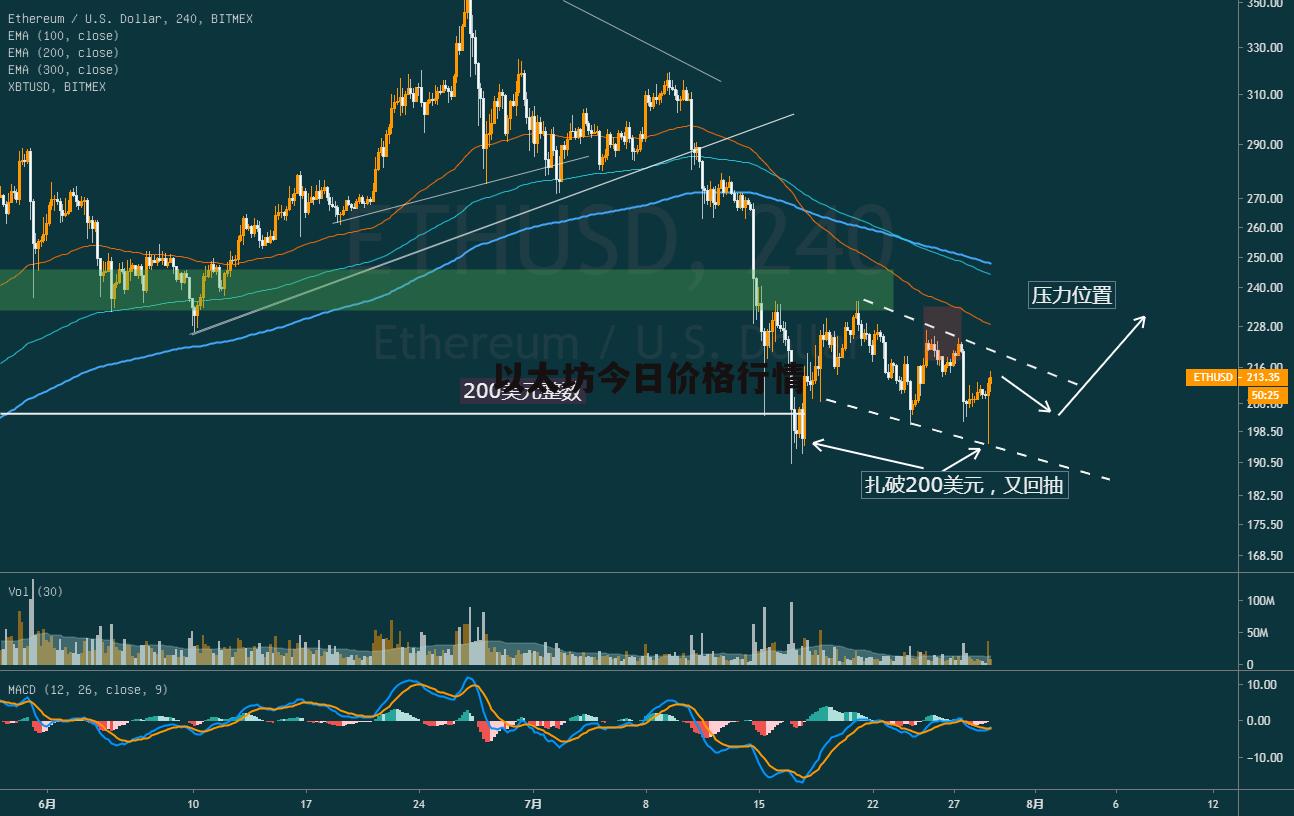 关于火币网购买以太坊的信息 关于火币网购买以太坊的信息